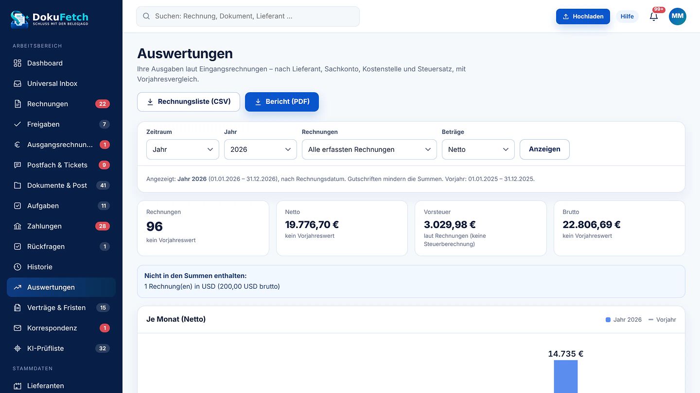 Auswertungen in DokuFetch: Ausgaben laut Eingangsrechnungen mit Netto, Vorsteuer, Brutto und Monatsdiagramm